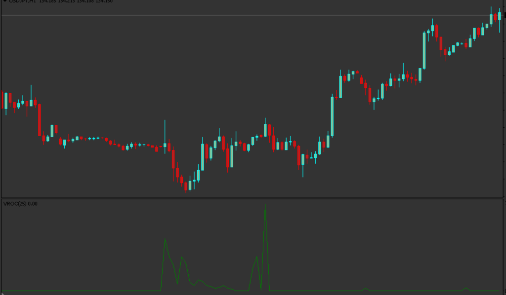 Indicador de cambio de tasa de volumen
