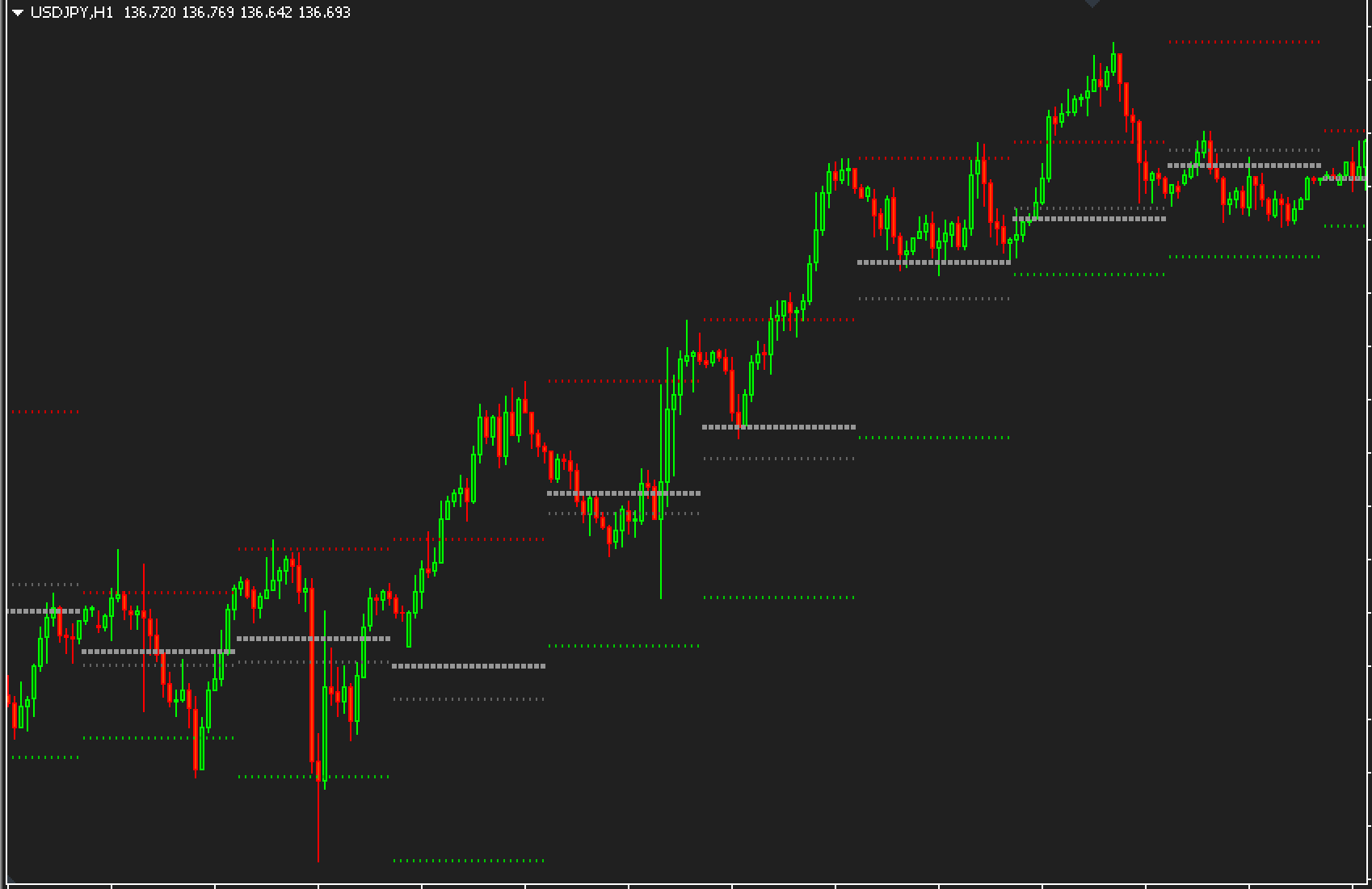 Brian HH LL Daily Indicator