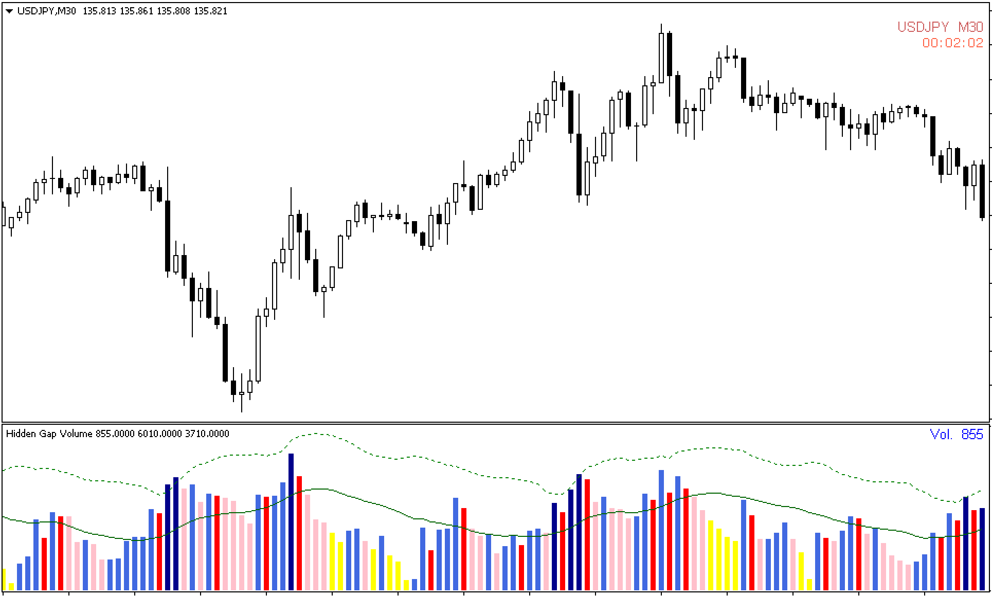 Hidden Gap Volume Indicator