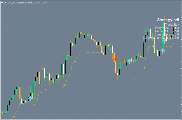Forex Strategy Indicator Free Download - FX141.COM
