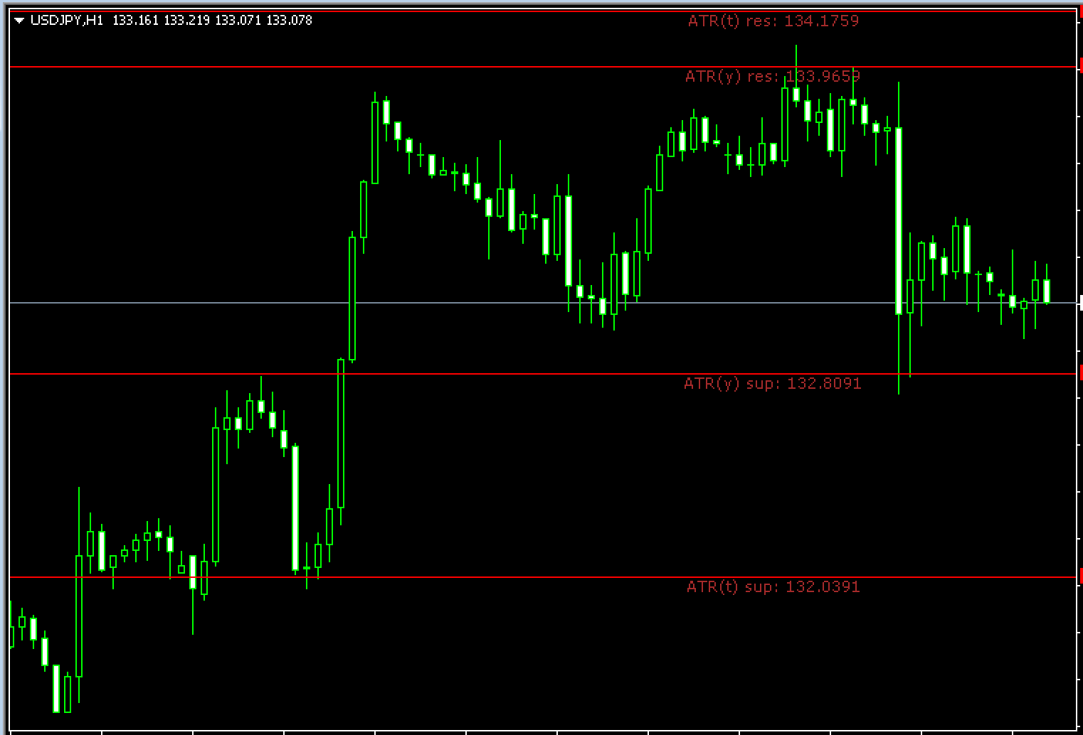 ATR Levels Indicator