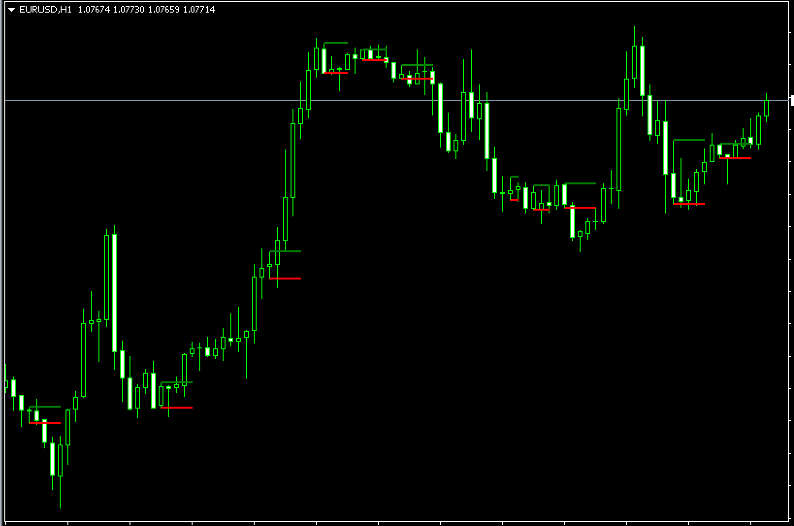 Inside Bar Indicator