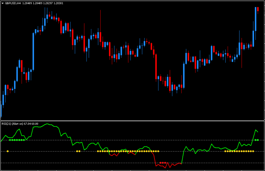 Indicador de alerta da linha de tendência do RSI