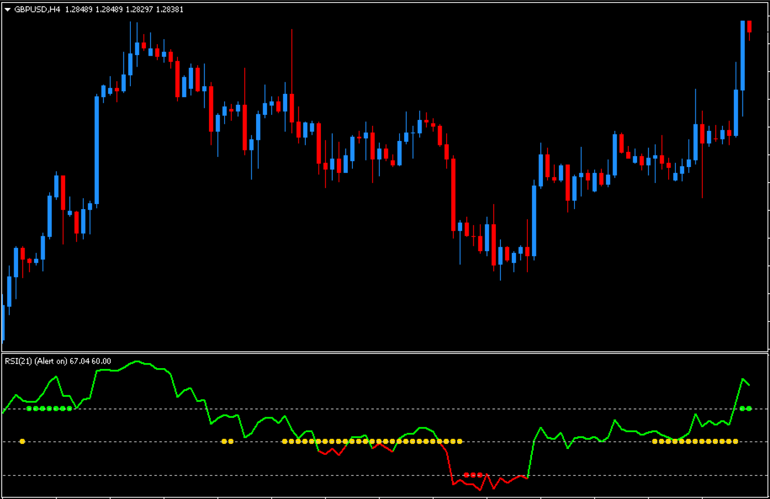 Line Alert Indicator RSI Trend Line Alert Indicator - FX141.COM