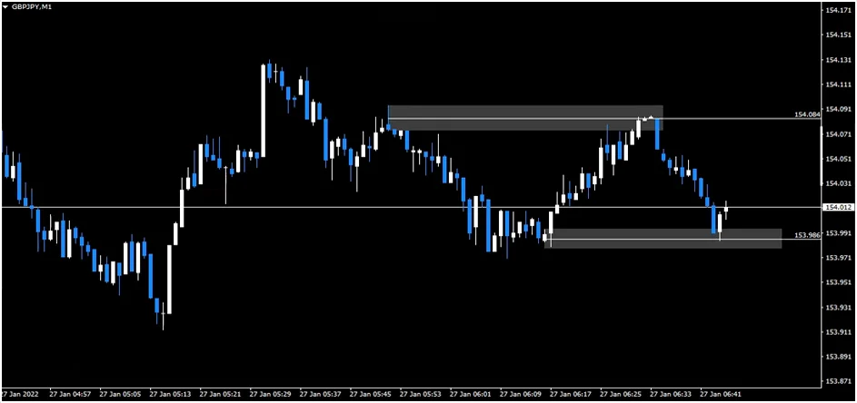 Indicador POI com nível Fibonacci 50%