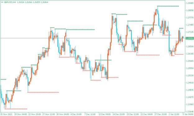 Synergy Pro ASR Indicator for MT4 - [Free Download]