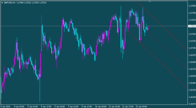 Equidistant Price Channel Indicator for MT4 [Free Download]