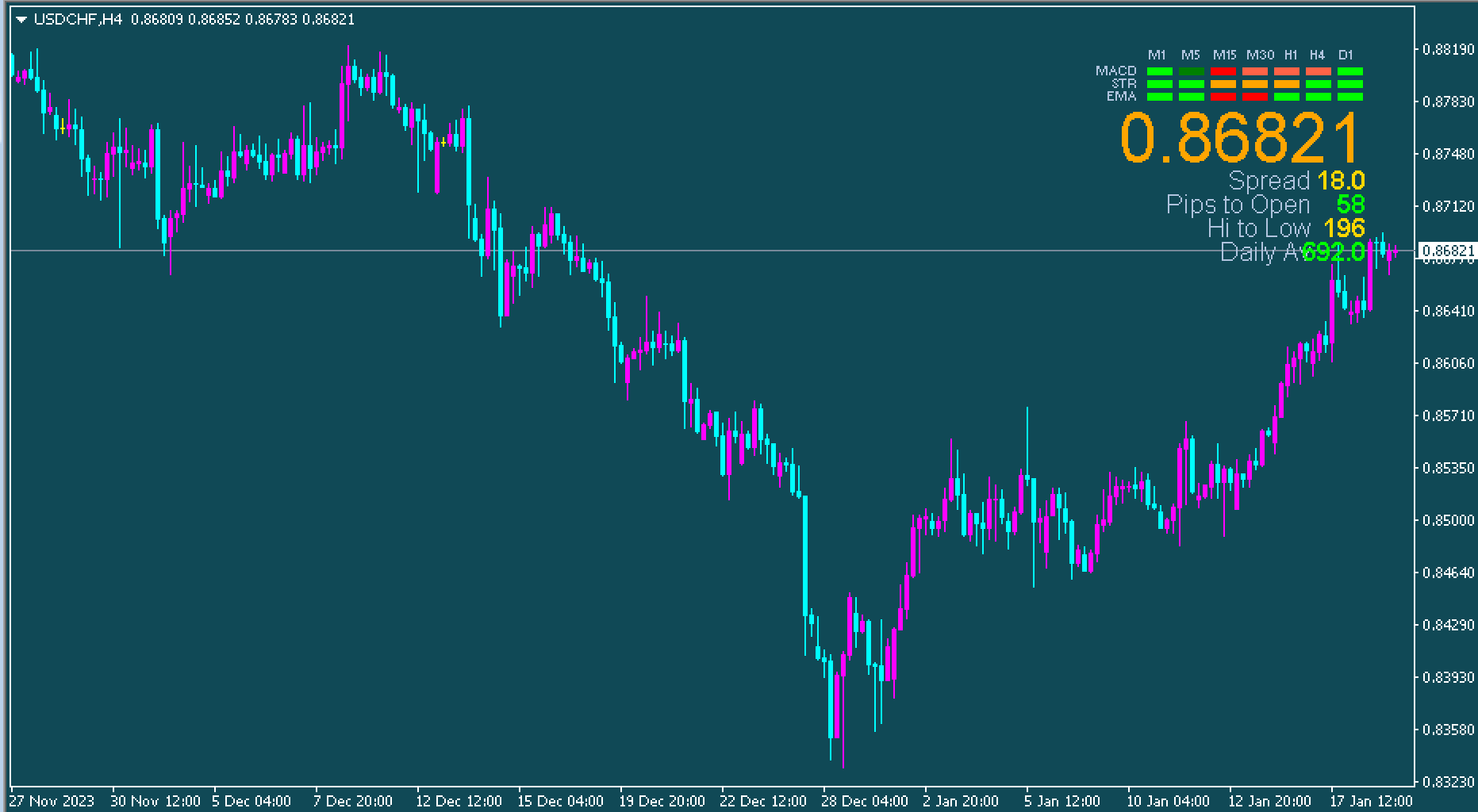 Mostrar indicador de spread