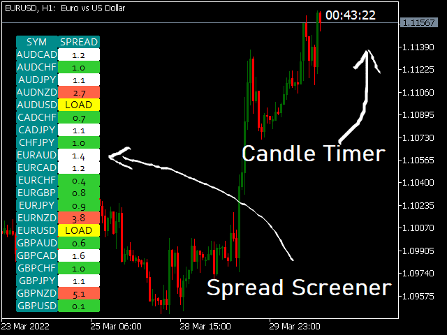 Spread Screener And Candle Timer Indicator