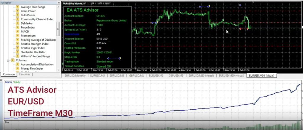 Forex Breakout EA