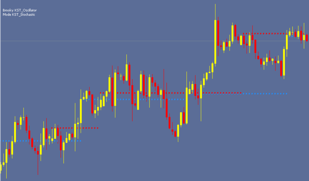 Indicador avançado Brooky KST