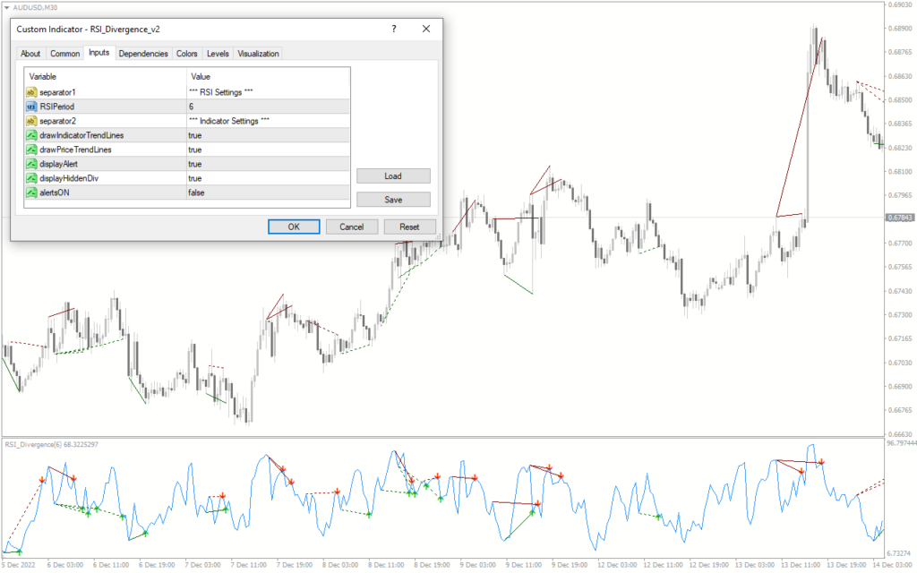Divergência RSI