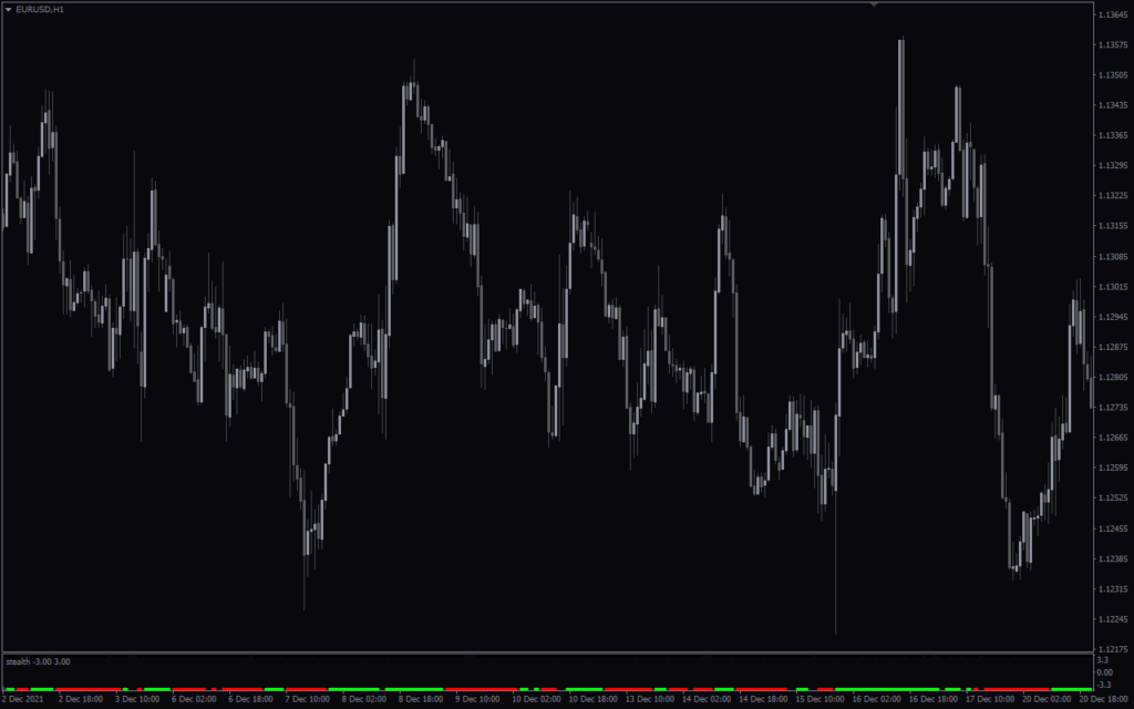 Indicador furtivo